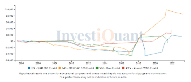 What historically follows an oversold RSI reading yesterday?